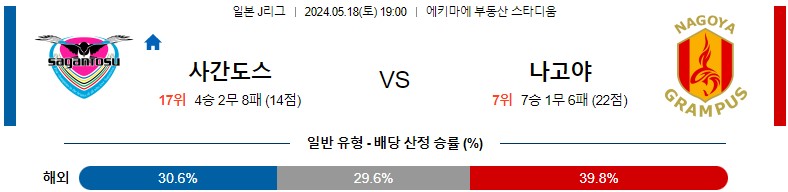 5월18일 J리그 사간도스 나고야 아시아축구분석 스포츠분석