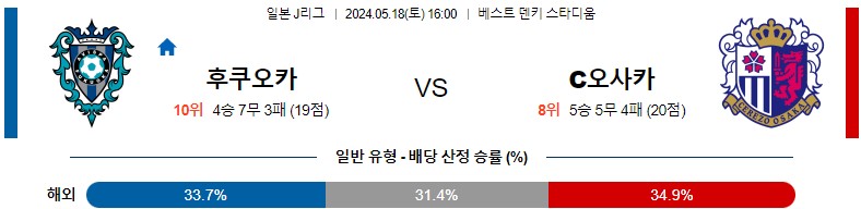 5월18일 J리그 후쿠오카 오사카 아시아축구분석 스포츠분석