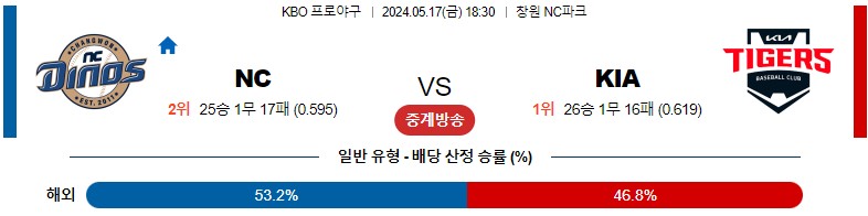 5월17일 KBO NC KIA 국내야구분석 스포츠분석