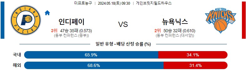 5월18일 NBA 인디애나 뉴욕닉스 해외농구분석 스포츠분석