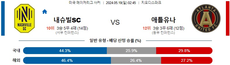 5월19일 메이저리그사커 내슈빌 애틀랜타 해외축구분석 스포츠분석