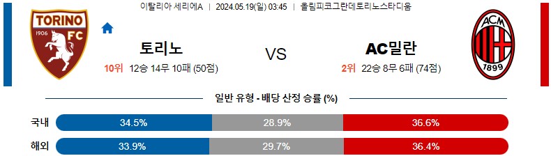 5월19일 세리에A 토리노 AC밀란 해외축구분석 스포츠분석