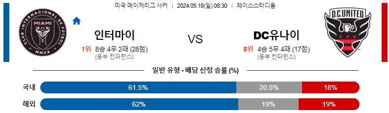 5월19일 메이저리그사커 인터마이애미 DC유나이티드 해외축구분석 스포츠분석