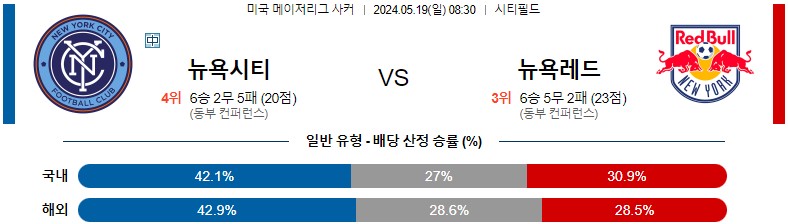 5월19일 메이저리그사커 뉴욕시티 뉴욕레드불스 해외축구분석 스포츠분석