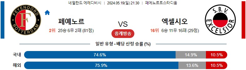 5월19일 에레디비시 페예노르트 엑셀시오르 해외축구분석 스포츠분석