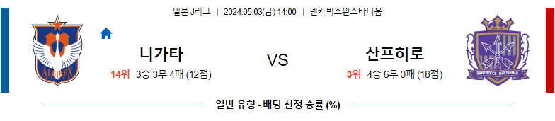 5월03일 J리그 니가타 히로시마 아시아축구분석 스포츠분석