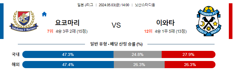 5월03일 J리그 마리노스 주빌로 아시아축구분석 스포츠분석