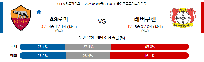 5월03일 유로파리그 AS로마 레버쿠젠 해외축구분석 스포츠분석