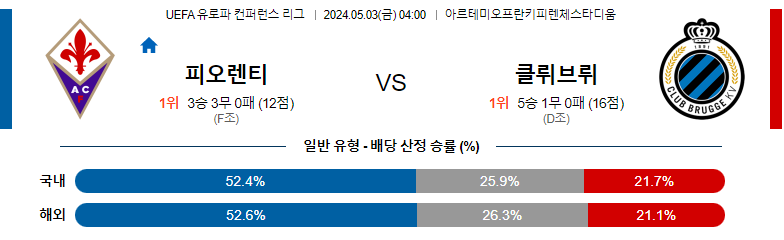 5월03일 유로파컨퍼런스 피오렌티나 클럽브뤼헤 해외축구분석 스포츠분석