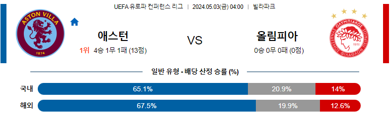 5월03일 유로파컨퍼런스 애스턴빌라 올림피아코스 해외축구분석 스포츠분석