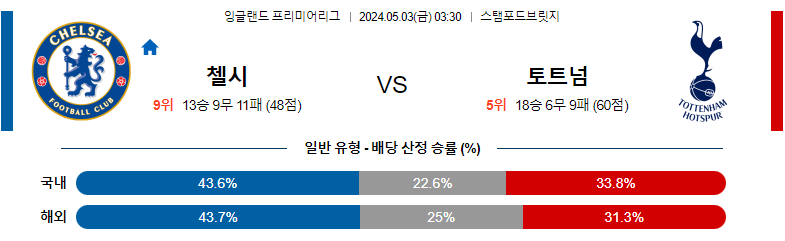 5월03일 프리미어리그 첼시 토트넘 해외축구분석 스포츠분석