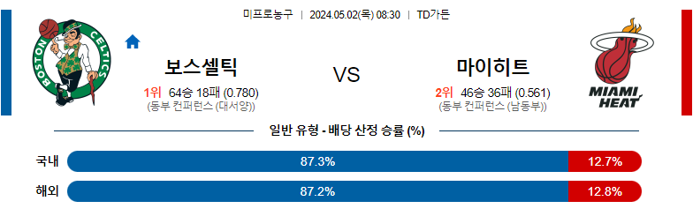 5월03일 NBA 보스턴 마이애미 해외농구분석 스포츠분석