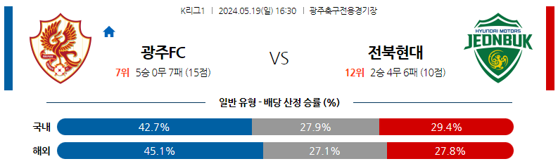 5월19일 K리그 광주 전북 아시아축구분석 스포츠분석