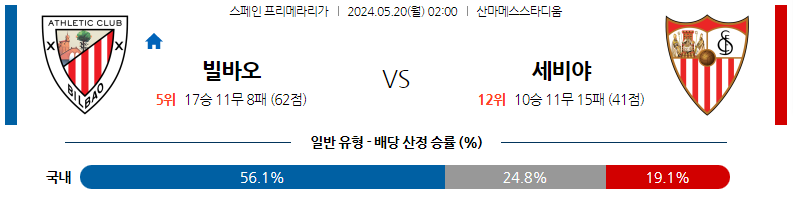 5월20일 프리메라리가 빌바오 세비야 해외축구분석 스포츠분석