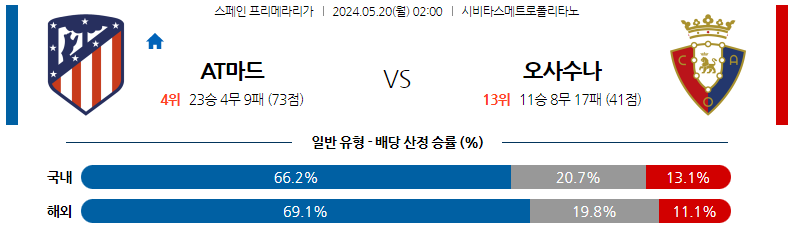 5월20일 프리메라리가 AT마드리드 오사수나 해외축구분석 스포츠분석