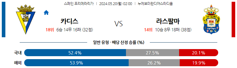 5월20일 프리메라리가 카디스 라스팔마스 해외축구분석 스포츠분석