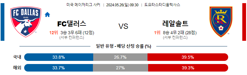 5월26일 메이저리그사커 댈러스 솔트레이크 해외축구분석 스포츠분석