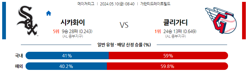 5월10일 MLB 시카고화이트삭스 클리블랜드 해외야구분석 스포츠분석