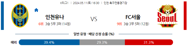 5월11일 K리그 인천 서울 아시아축구분석 스포츠분석