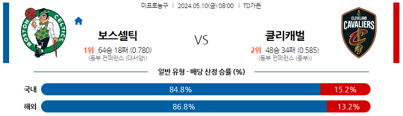 5월10일 NBA 보스턴 클리블랜드 해외농구분석 스포츠분석