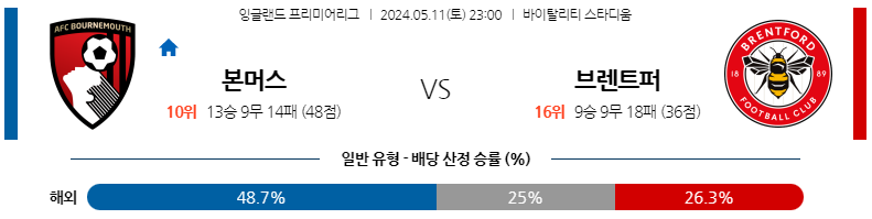 5월11일 프리미어리그 본머스 브렌트포드 해외축구분석 스포츠분석