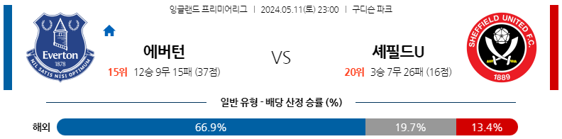 5월11일 프리미어리그 에버튼 셰필드 해외축구분석 스포츠분석