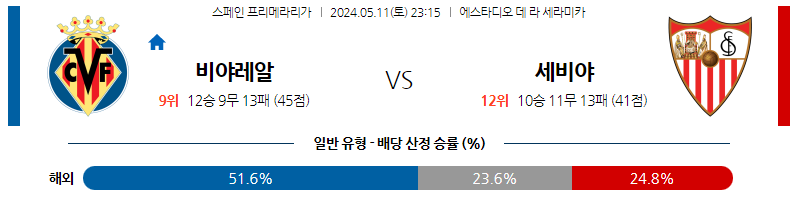 5월11일 프리메라리가 비야레알 세비야 해외축구분석 스포츠분석