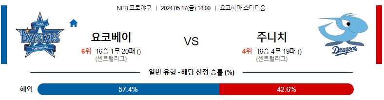 5월17일 NPB 요코하마 주니치 일본야구분석 스포츠분석