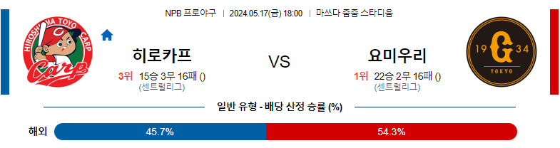 5월17일 NPB 히로시마 요미우리 일본야구분석 스포츠분석