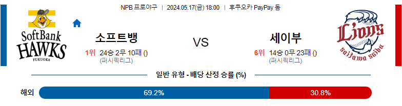 5월17일 NPB 소프트뱅크 세이부 일본야구분석 스포츠분석