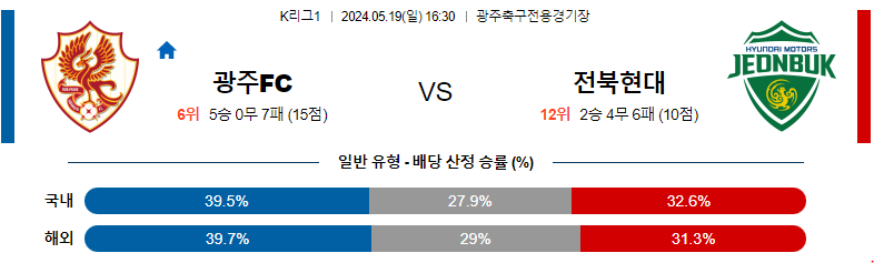 5월19일 K리그 광주 전북 아시아축구분석 스포츠분석