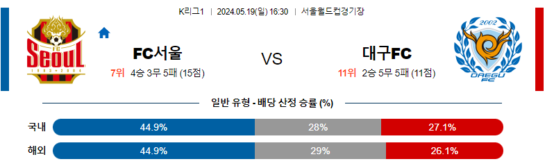 5월19일 K리그 서울 대구 아시아축구분석 스포츠분석