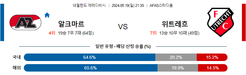 5월19일 에레디비시 알크마르 위트레흐트 해외축구분석 스포츠분석