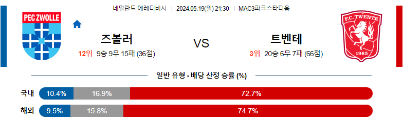 5월19일 에레디비시 즈볼레 트벤테 해외축구분석 스포츠분석