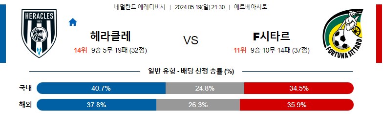 5월19일 에레디비시 헤라클레스 시타르트 해외축구분석 스포츠분석