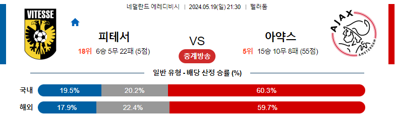 5월19일 에레디비시 비테세 아약스 해외축구분석 스포츠분석