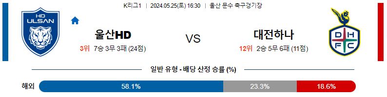 5월25일 k리그 울산 대전 아시아축구분석 스포츠분석