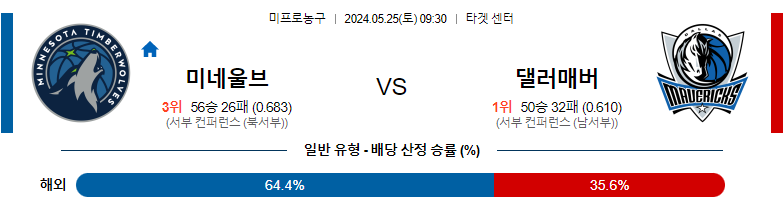 5월25일 NBA 미네소타 댈러스 해외농구분석 스포츠분석