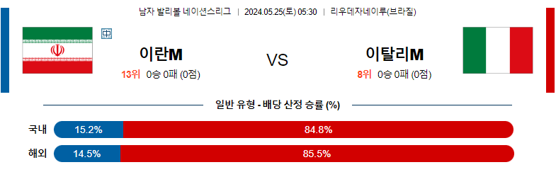 5월25일 남자배구네이션스 이란 이탈리아 남자배구분석 스포츠분석