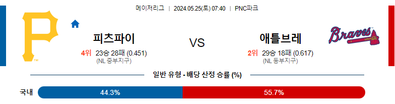 5월25일 MLB 피츠파이 애틀브레 해외야구분석 스포츠분석