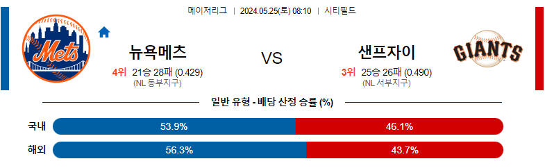 5월25일 MLB 뉴욕메츠 샌프자이 해외야구분석 스포츠분석