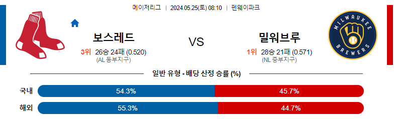 5월25일 MLB 보스레드 밀워브루 해외야구분석 스포츠분석