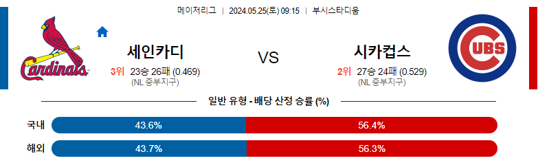 5월25일 MLB 시카고화삭 볼티오리 해외야구분석 스포츠분석