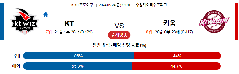 5월24일 KBO KT 키움 국내야구분석 스포츠분석