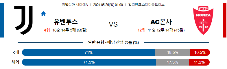 5월 26일 세리에A 유벤투스 몬차 해외축구분석 해외스포츠