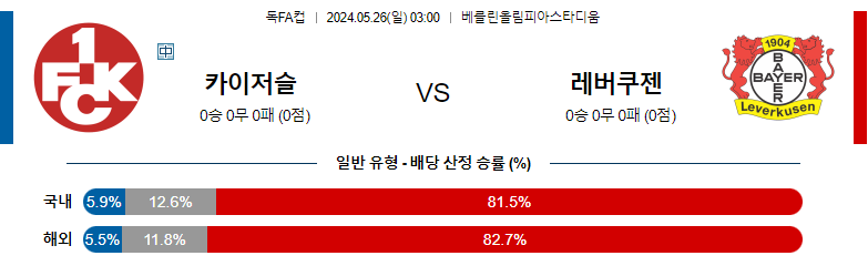 5월 26일 독일FA컵 카이저슬라우테른 레버쿠젠  해외축구분석 해외스포츠