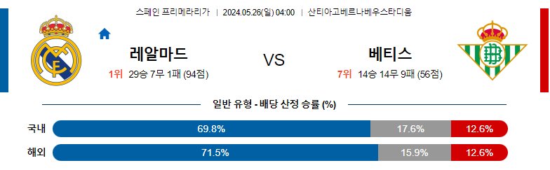 5월 26일 프리메라리가 레알마드리드 베티스 해외축구분석 해외스포츠