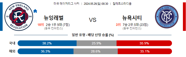 5월 26일 메이저리그사커 뉴잉글랜드 뉴욕시티 해외축구분석 해외스포츠