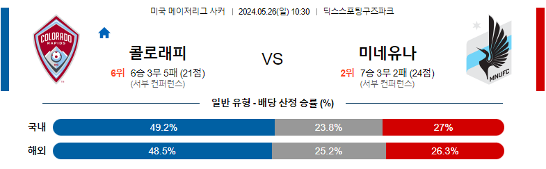 5월 26일 메이저리그사커 콜로라도 미네소타 해외축구분석 해외스포츠