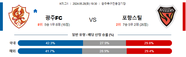 5월28일 k리그 광주 포항 아시아축구분석 스포츠분석